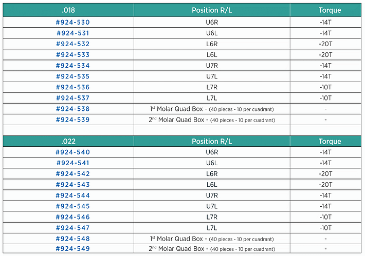 LP Series Direct Bond Buccal Tubes (Non-Convertible) - Ortho Arch